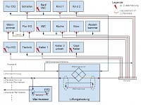 schematische Darstellung