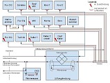 Schemazeichnung unseres Lüftungssystems